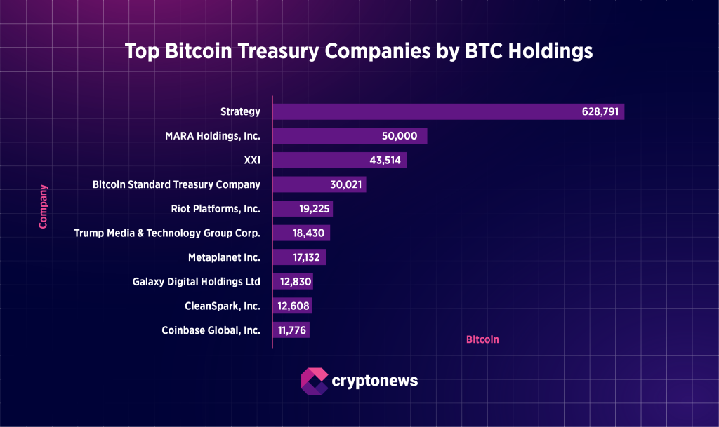 Bitcoin omistukset yritysmaailmassa