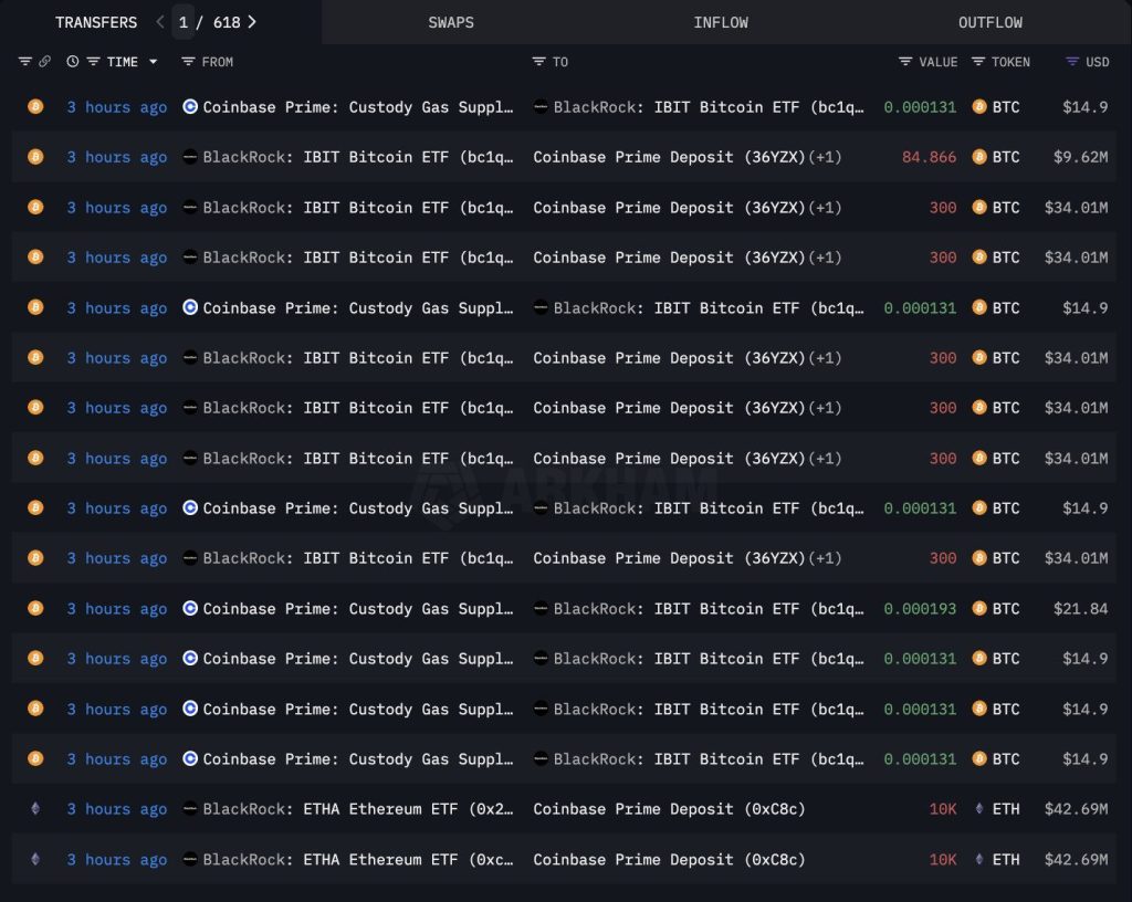 List of transfers for large balances of Bitcoin currency (Bitcoin)