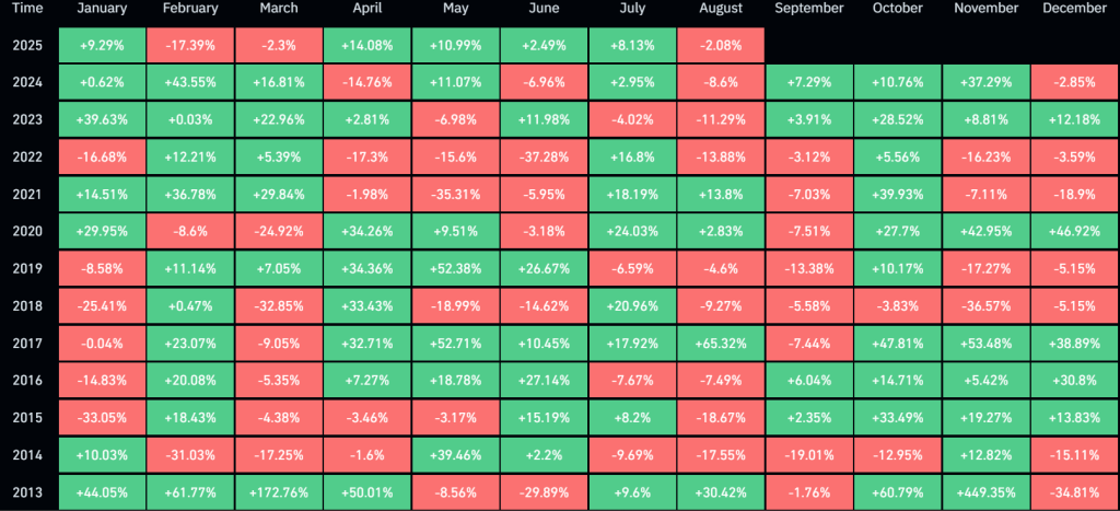 A schedule shows that the red color has been overnight in September of the S&P 500 index since 2013