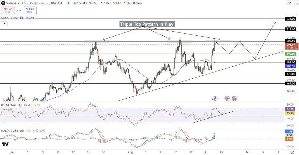 Floor / USDD prices movements with a 4 -hour range showing the possibility of a temporary correction followed by a missionary penetration from the top of the triple summary model
