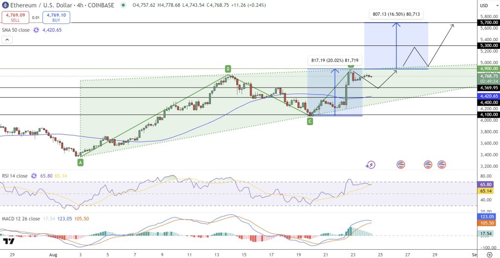 Ethereum graphic
