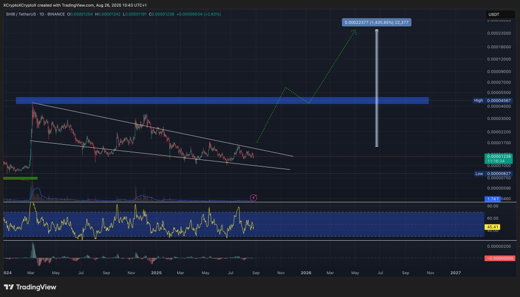 A graib / usdt gran price