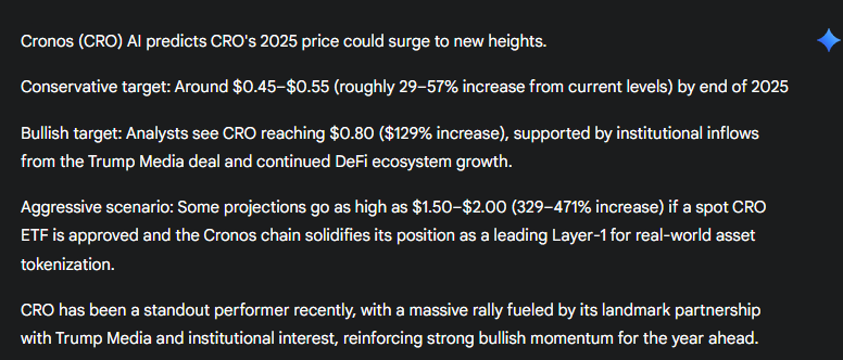 Gimini expectations model regarding the price of Cronus currency