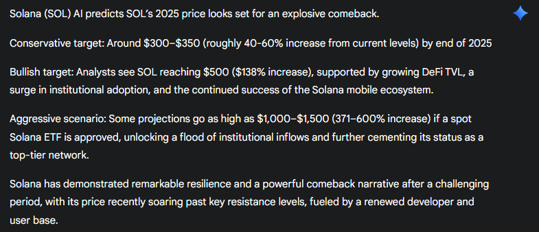 Gimini model expectations of the price of the Solana currency
