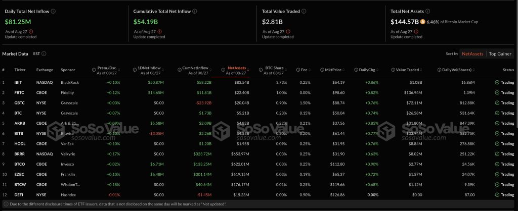 Daily and cumulative investment data, negotiation volumes and net assets in Pitcoin ETF investment funds in the United States
