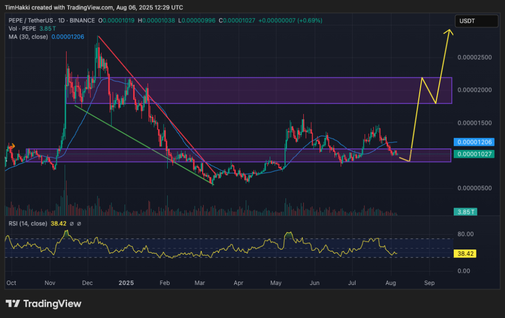 Baby currency price diagram