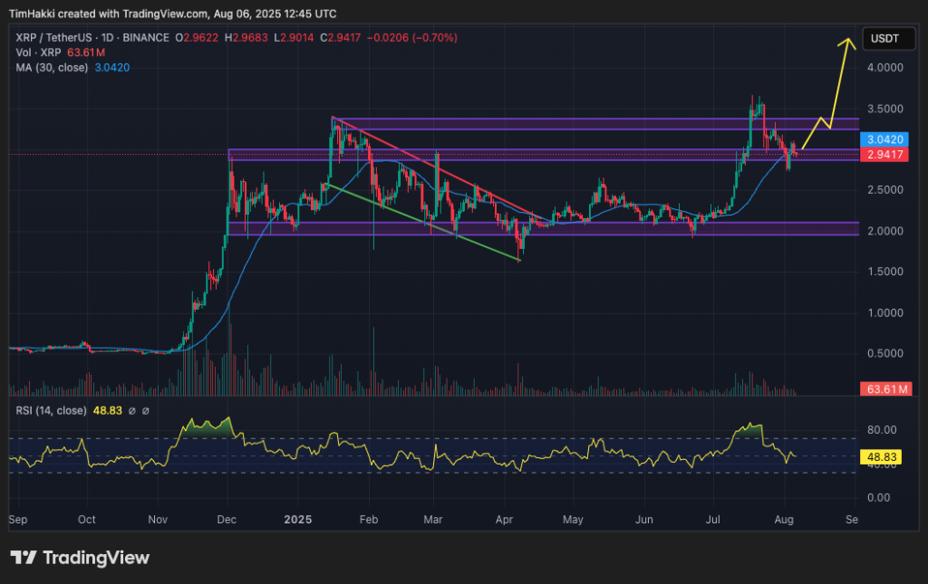 Ribel currency prize plan