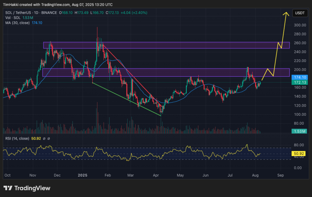 A graphics diagram for the daily price floor / USD
