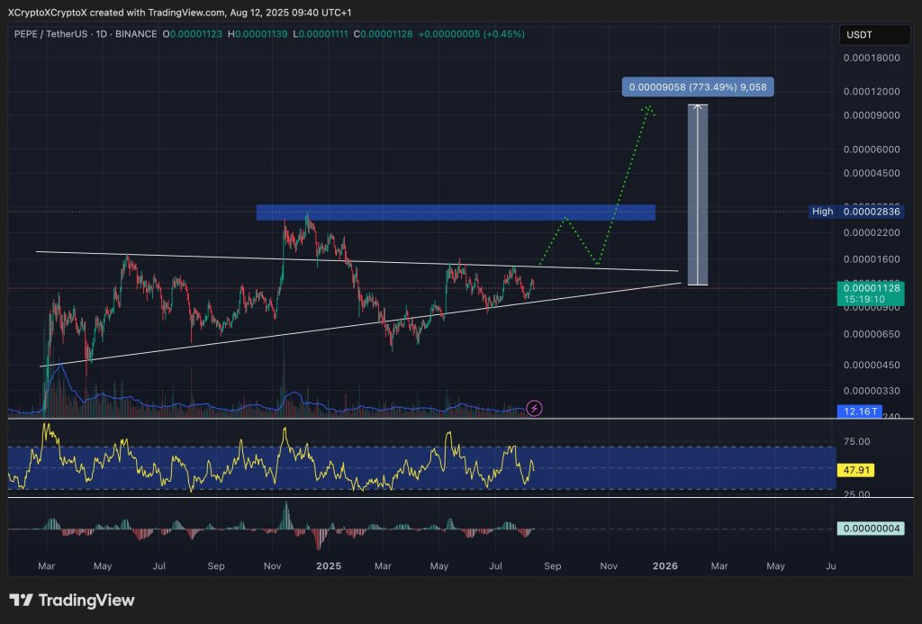 pepe price chart