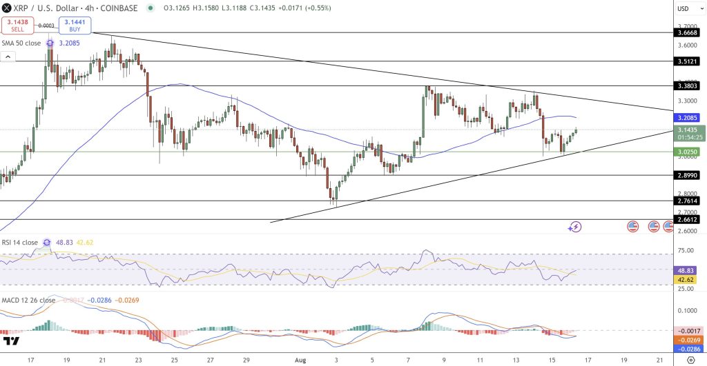 BlackRock and Fidelity increased Bitcoin holdings by 12% in August 2023