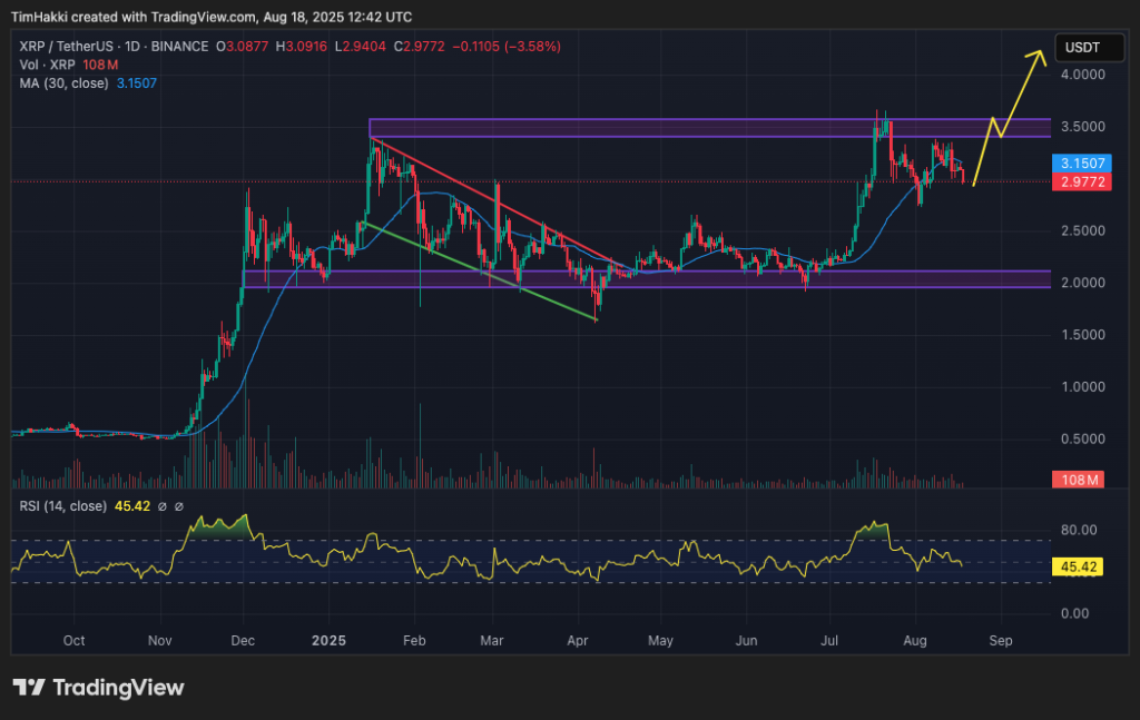 XRP ennustekaavio