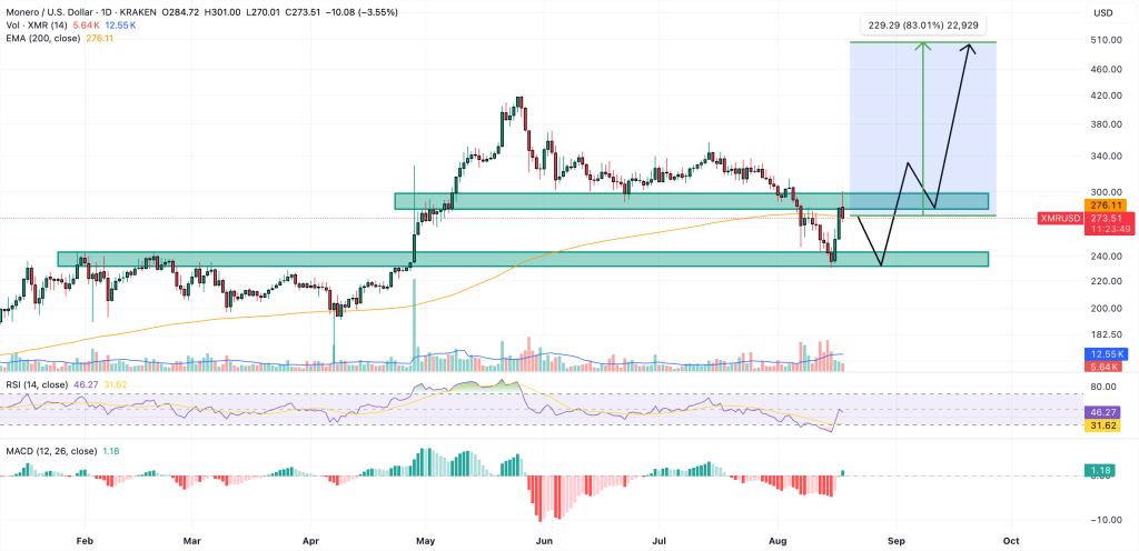 monero price chart