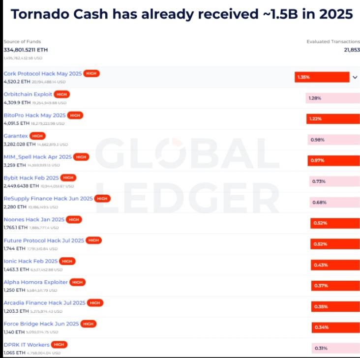 As Crypto Hacks Surge, Ethereum Founder Vitalik Tests New 'Invisible Wallet' Invisible wallet