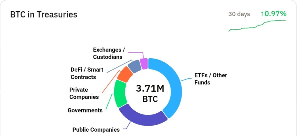 Bitcoin rahastot