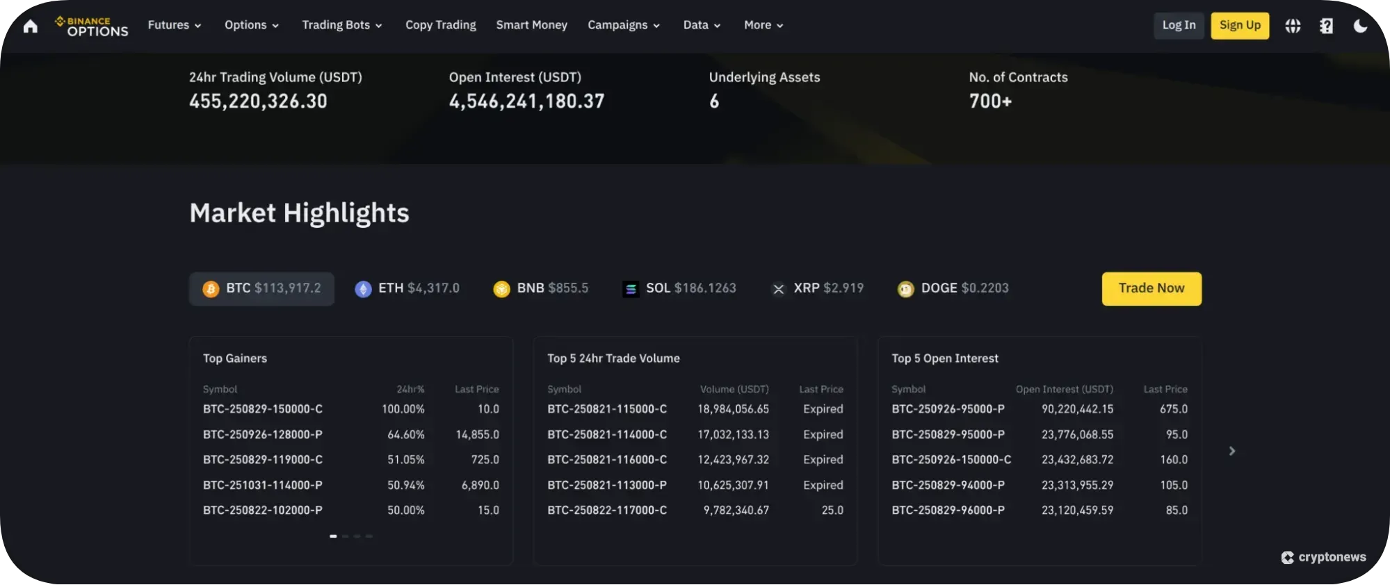 How to Trade Crypto Options in 2026: Step-by-Step Guide