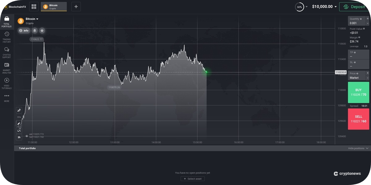 chart of bitcoin on blockchainfx