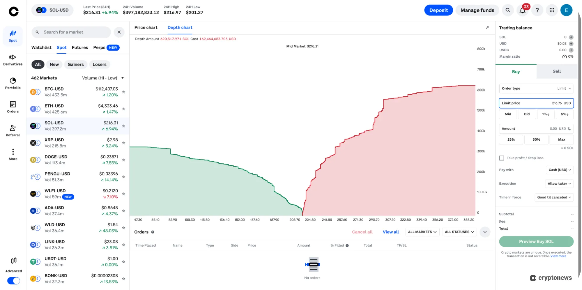 Market Depth Chart Indicator Explained