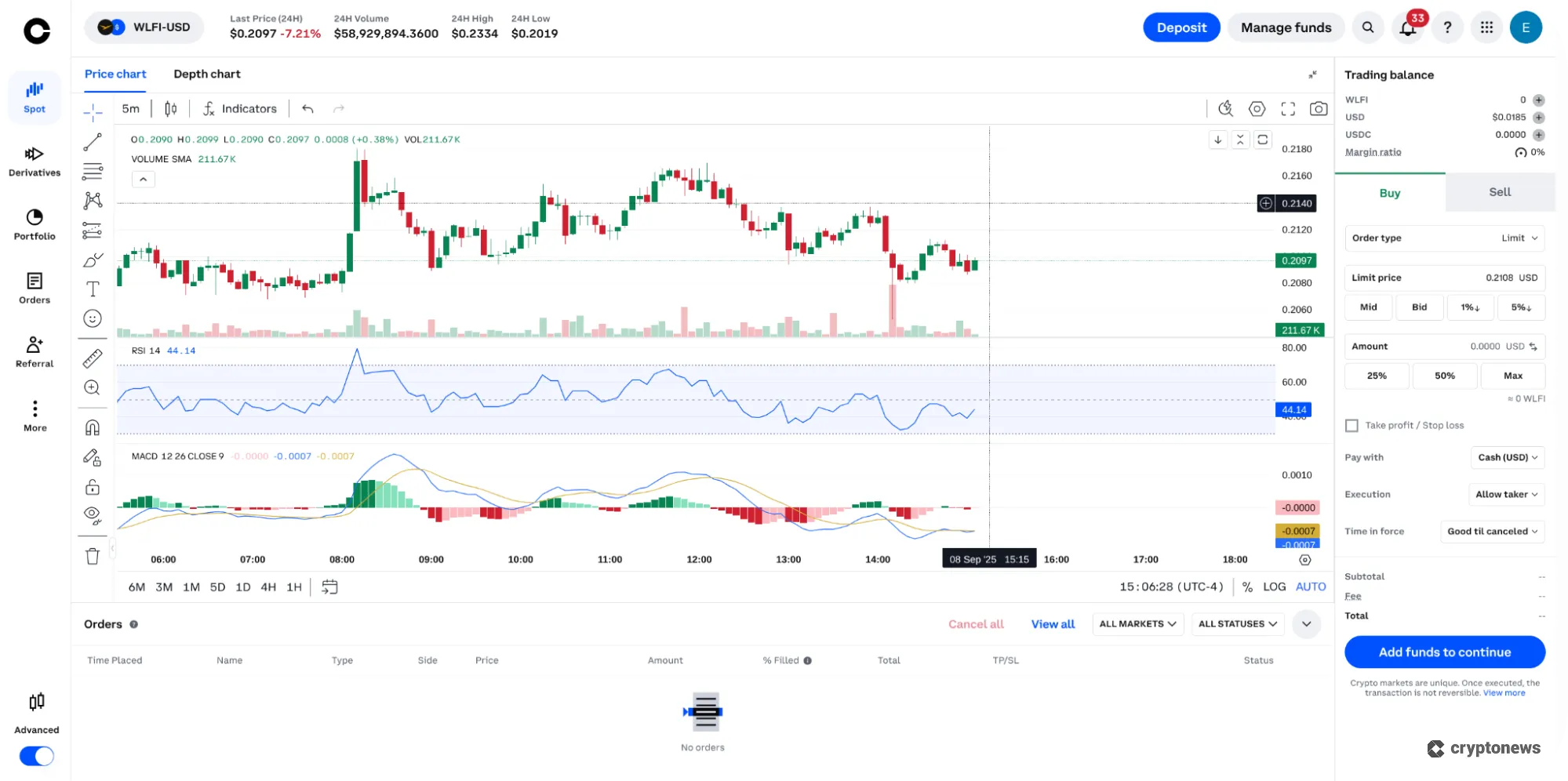 WLFI chart