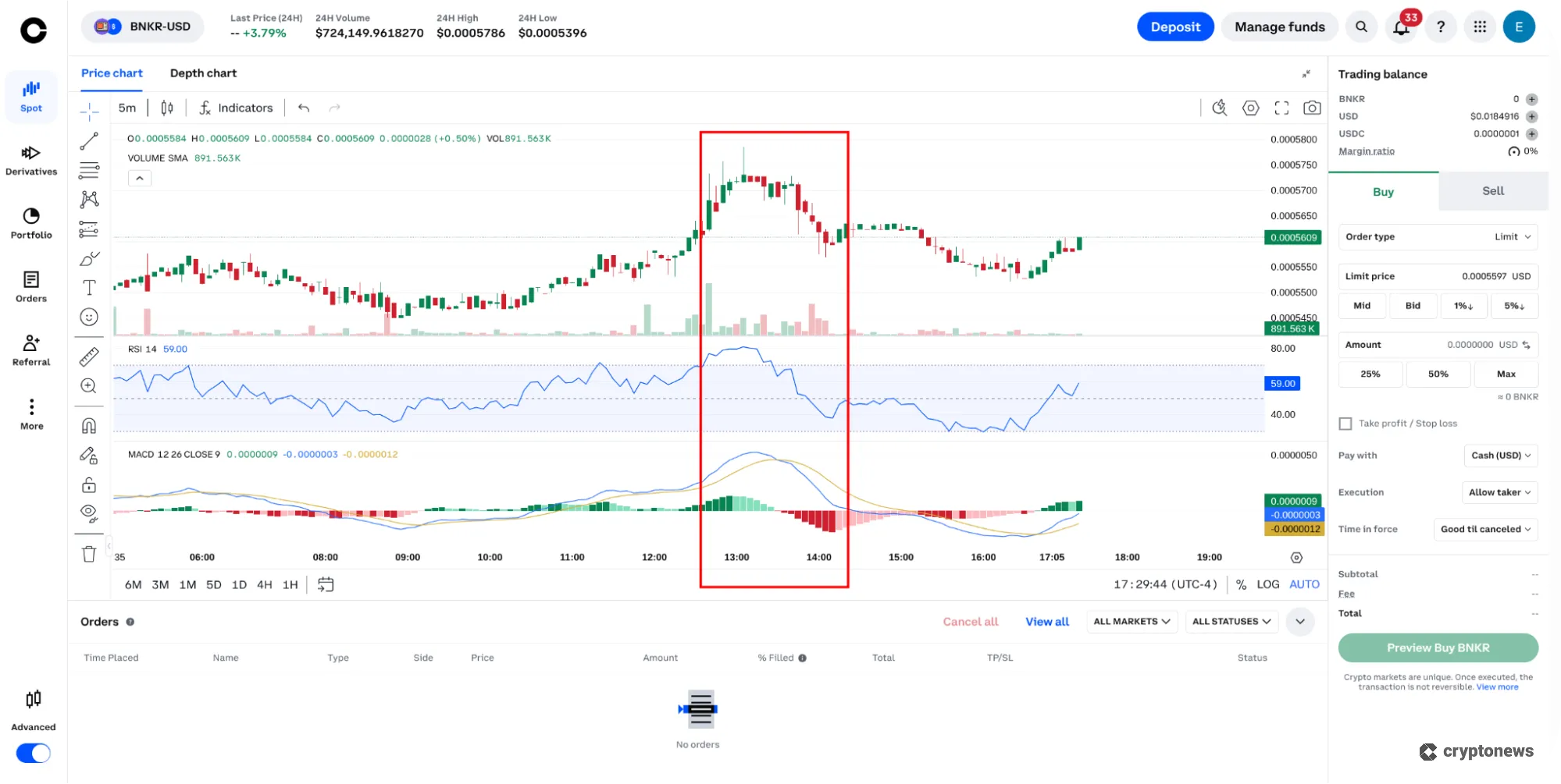 overbought market by RSI