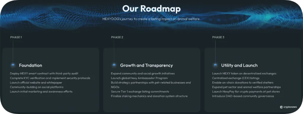 hexydoge roadmap breakdown