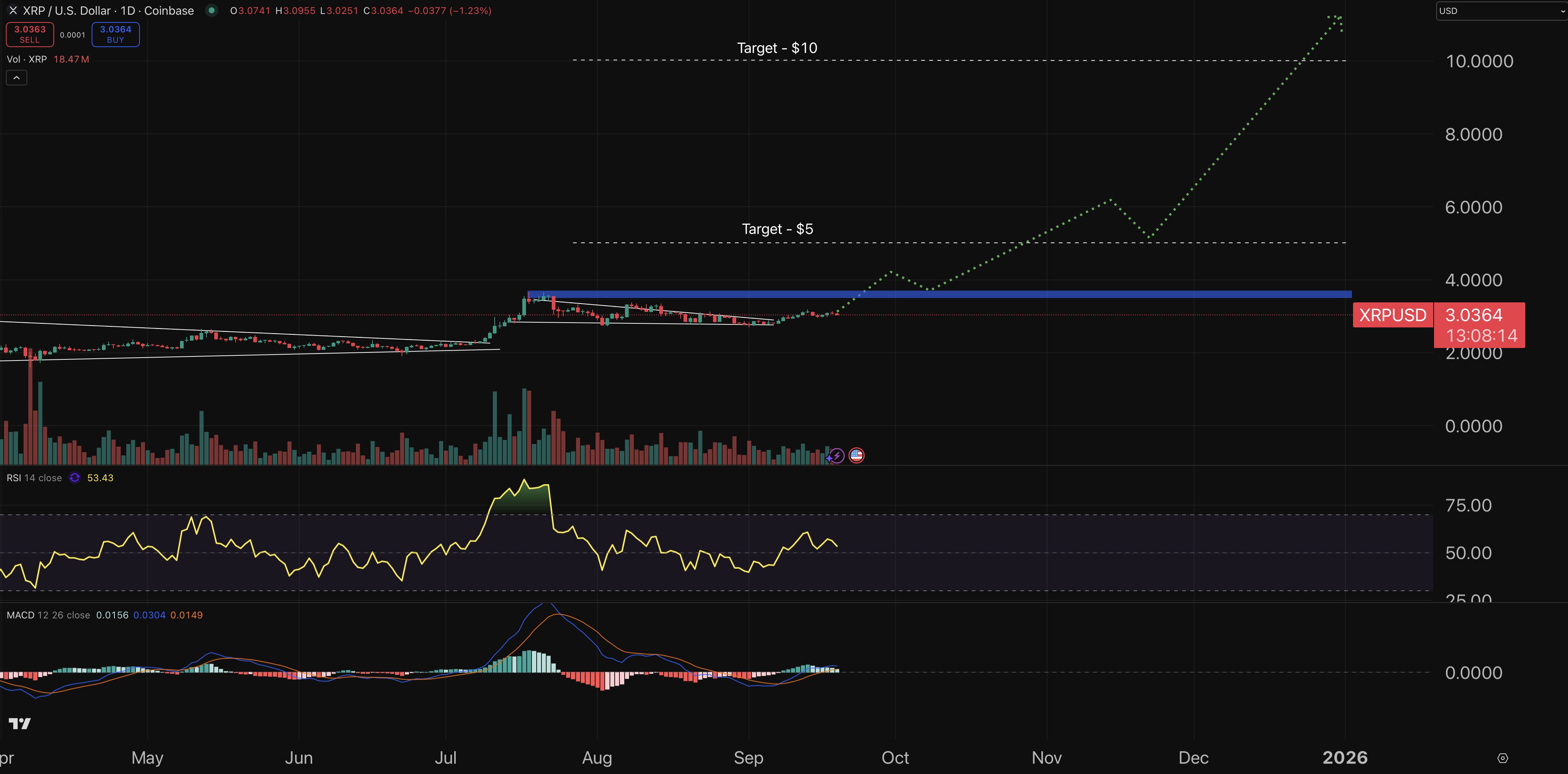 XRP chart - crypto price prediction.