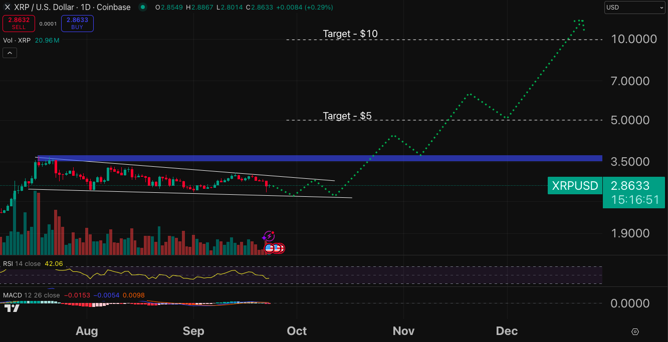 2025년 9월 24일 리플(XRP), 솔라나(SOL), 에이다(ADA) 시장 동향 분석 - 암호화폐 시장의 숨겨진 기회를 찾아서