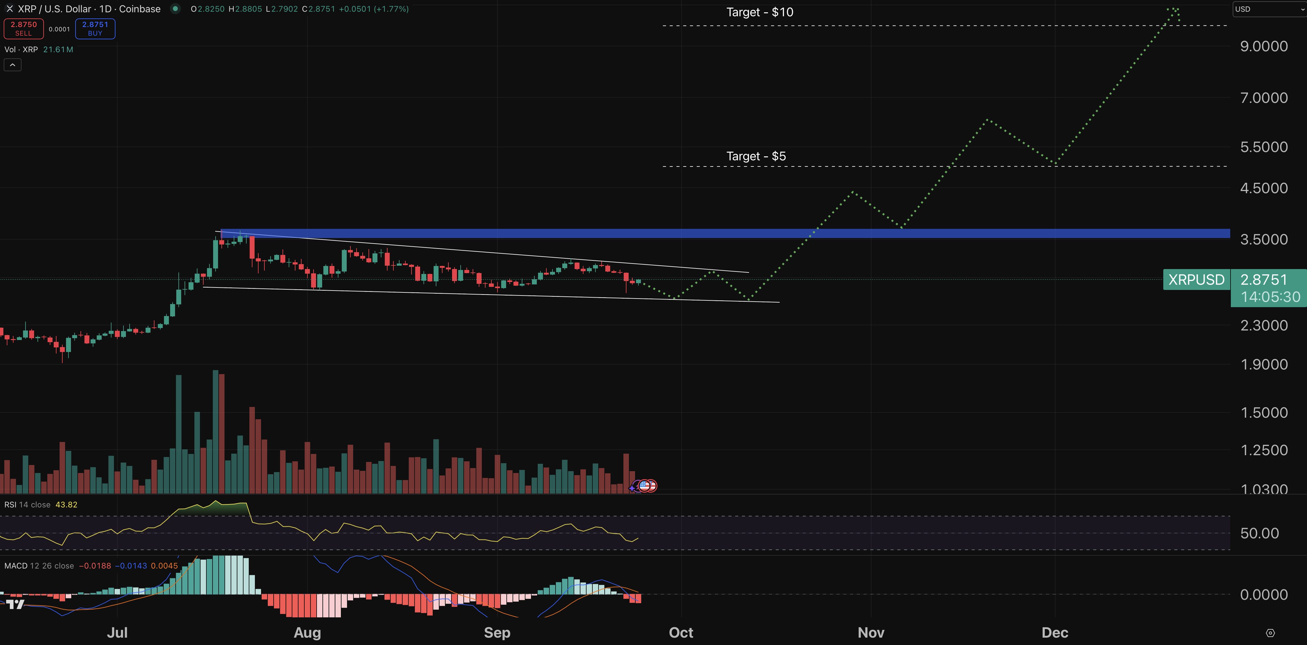 XRP chart - crypto price prediction.