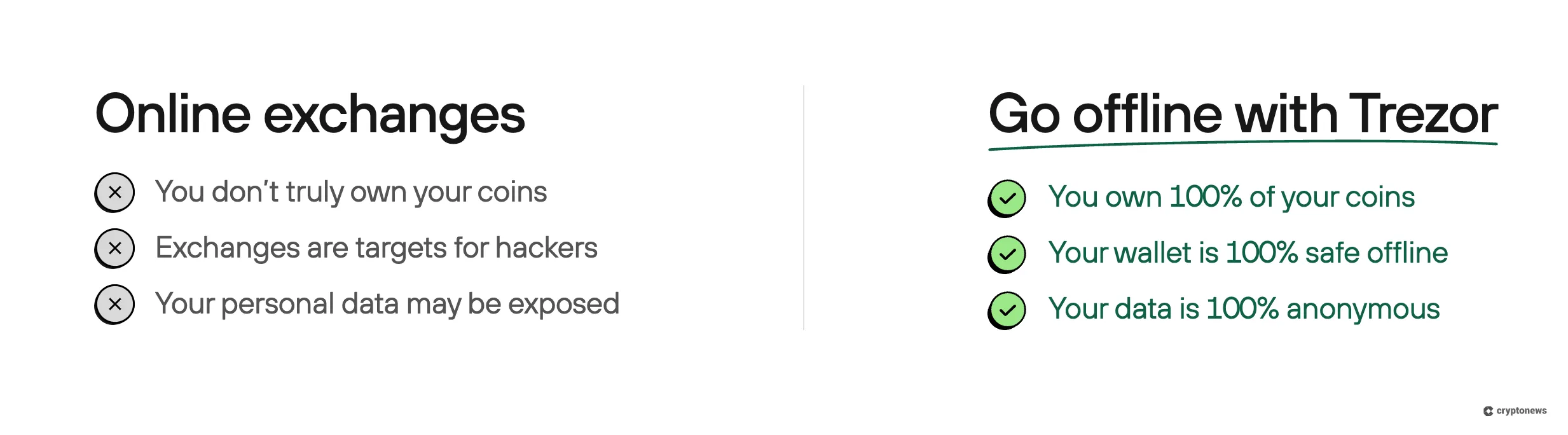 best wallet for ETH