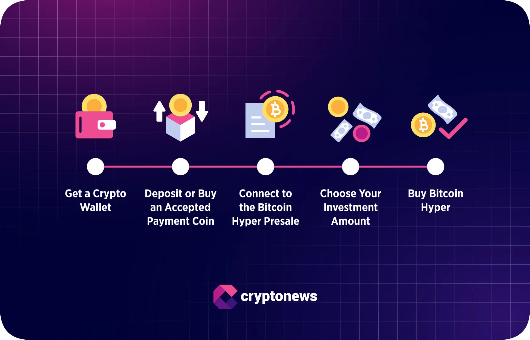 how to buy bitcoin hyper tutorial - original infographic by cryptonews