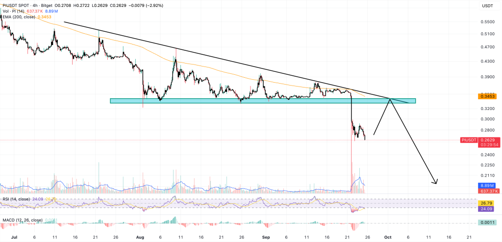 A price of the bay currency price which shows a descending indication