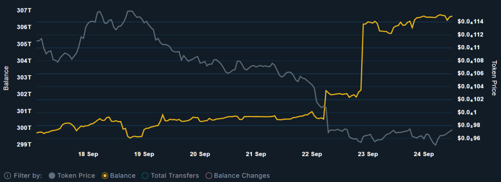 The best owners of the first 100 Pepe Coin continue to collect its assets