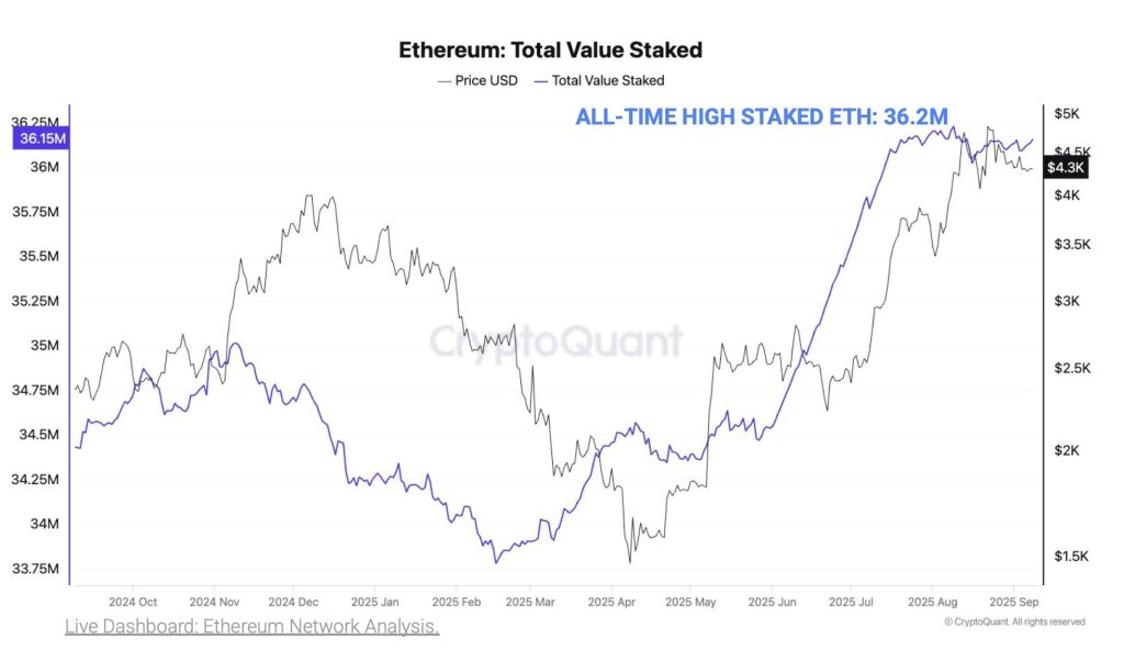Ethereum TVS