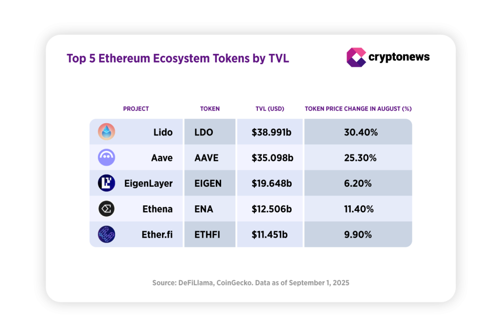 ethereum altcoin lista