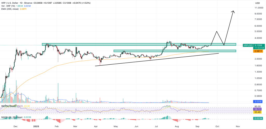 xrp price chart