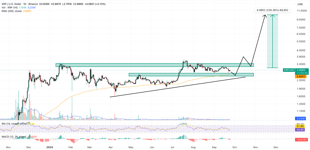 xrp price chart