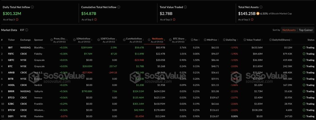 A comparison between the investments received and left to the Bitcoin boxes
