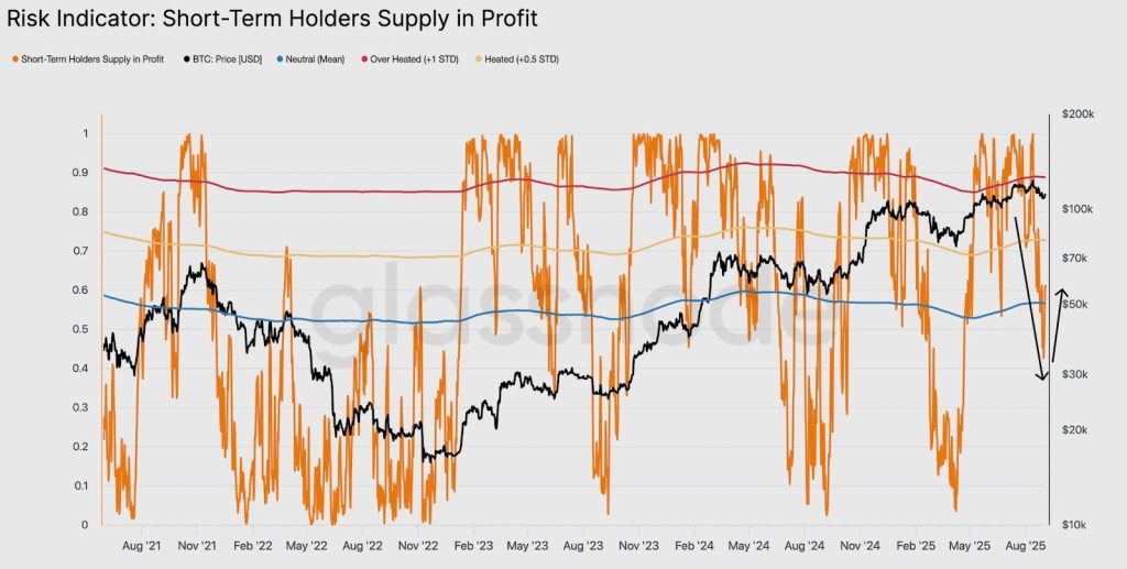 Bitcoin Bitcoin Investment surprise in the short term