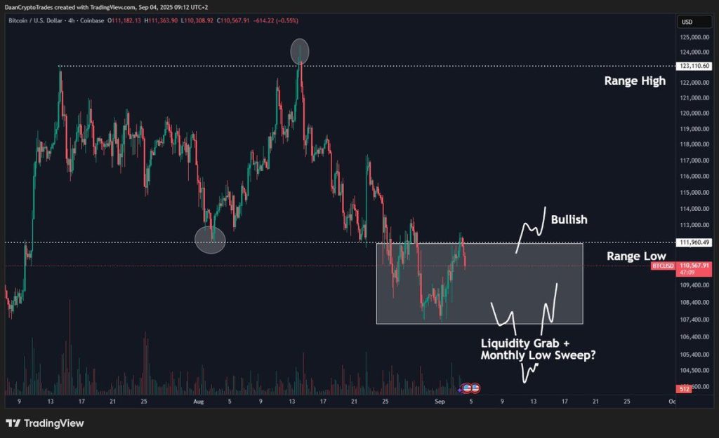 Bitcoin Performance Scheme Performance (Bitcoin)