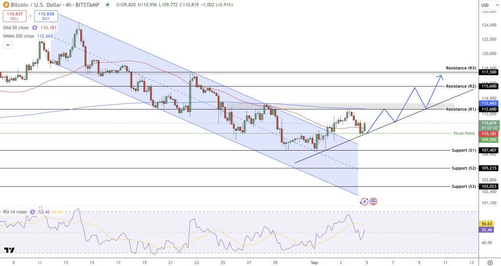 A Bitcoin currency price scheme displays the descending movement and the Haussier hacking scenario