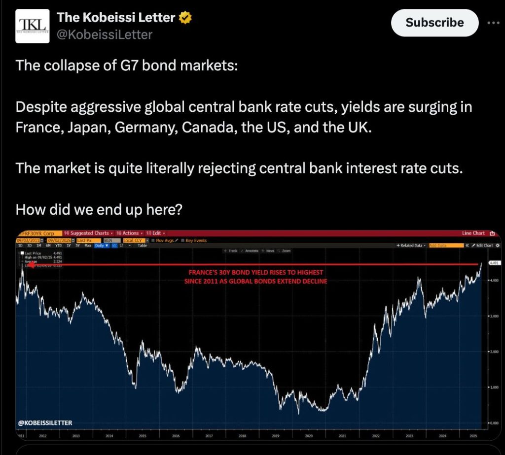 比特币价格预测：全球债市崩溃！BTC飙至15万美元只是时间问题？