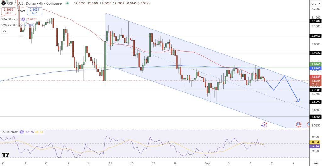 A graphic plan for the price of the currency of undulations and its artistic indicators