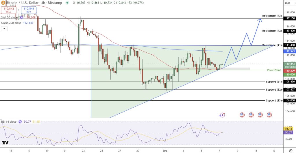 Bitcoin currency price in an upward triangle model
