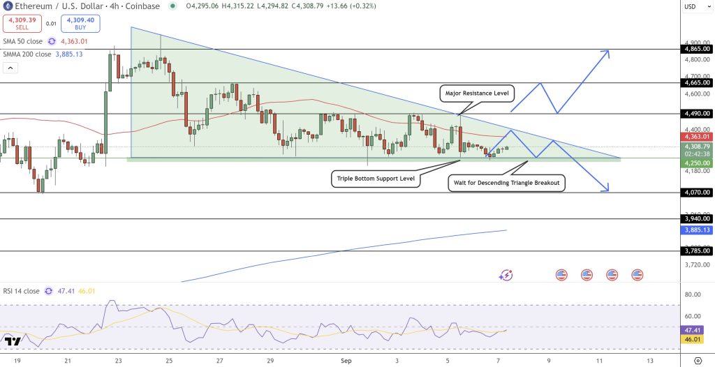 A graphic graphic for the ETH / USD price as part of 4 hours
