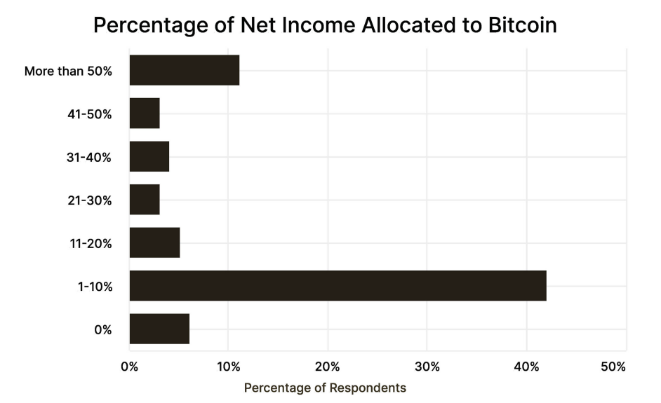 Popular columns show the rate of return for the purchase of Bitcoin Bitcoin sales
