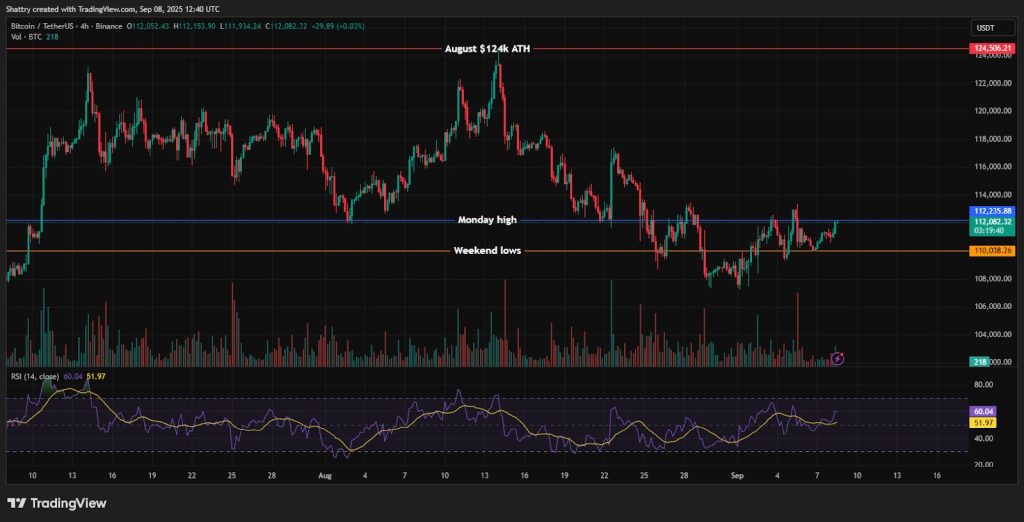 Tradingview'n kaavio