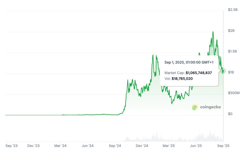 Suritanary of the market value of the room SBX 6900 6900