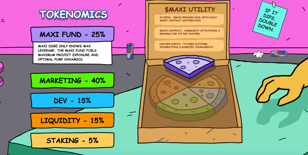 Economic data for Maxi Doug Currency of its official website