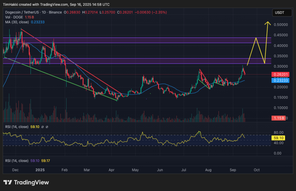 A graphic plan for the price of the USD pair / pair and its potential prospects