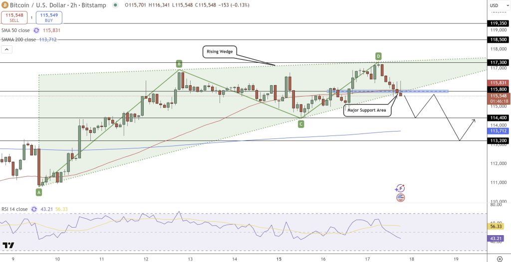 Bitcoin bitcoin test