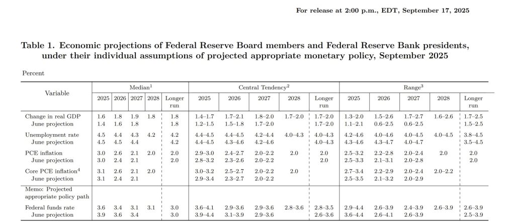 Statement of the Federal Committee of the Open Market Committee: Federal Reserve
